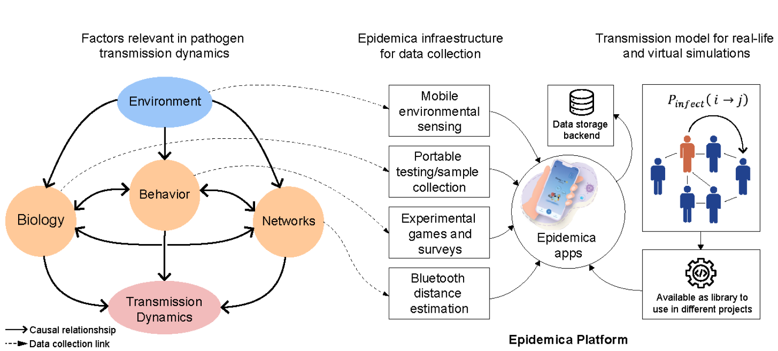 Epidemica diagram