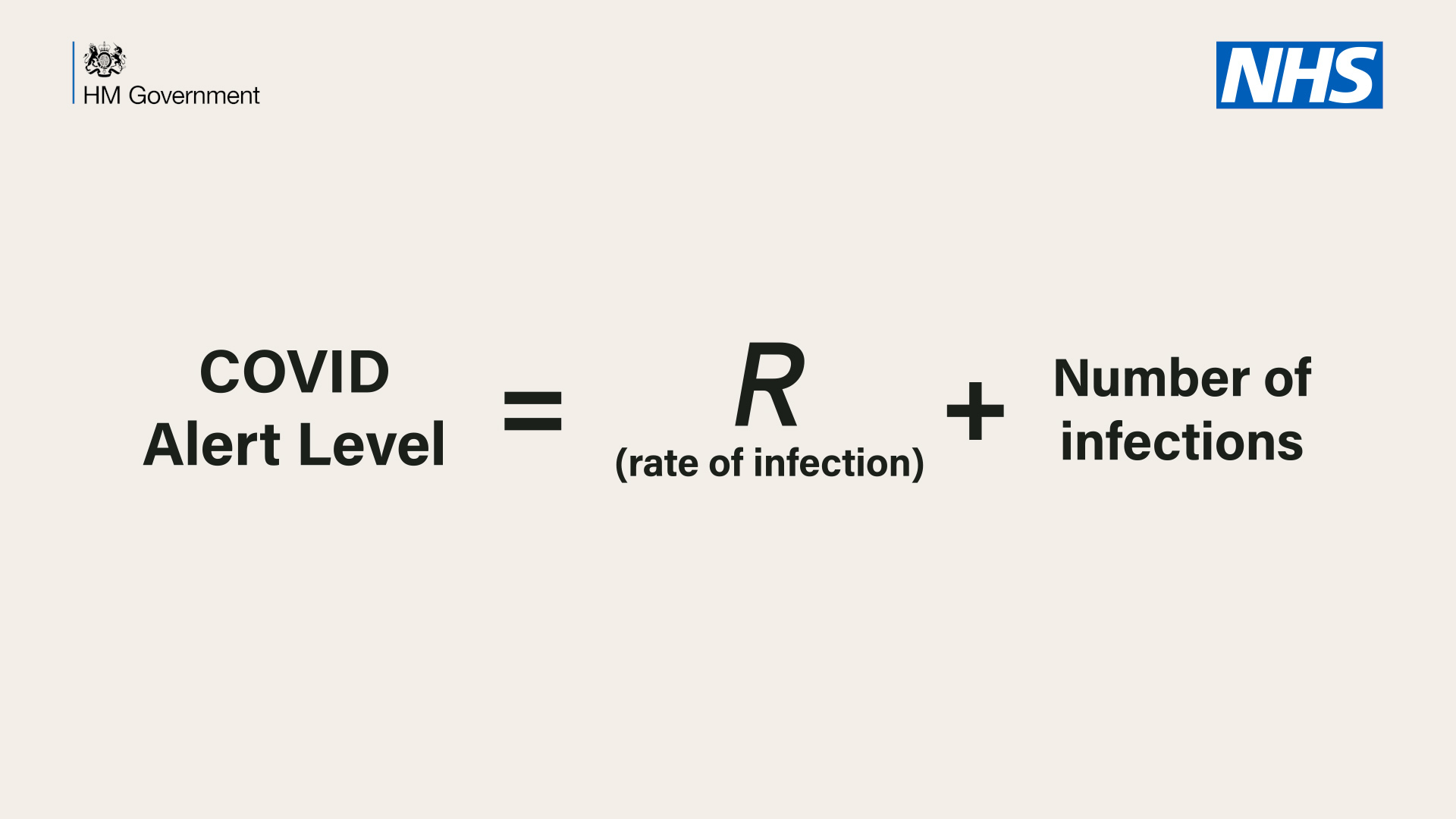 COVID alert level = R + Number of infections